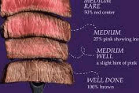 How to Tell If a Steak Is Done