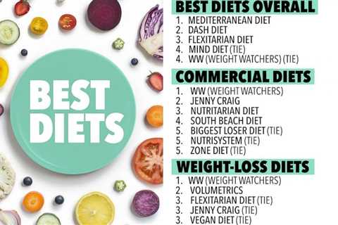 The Best Diets For Heart Health